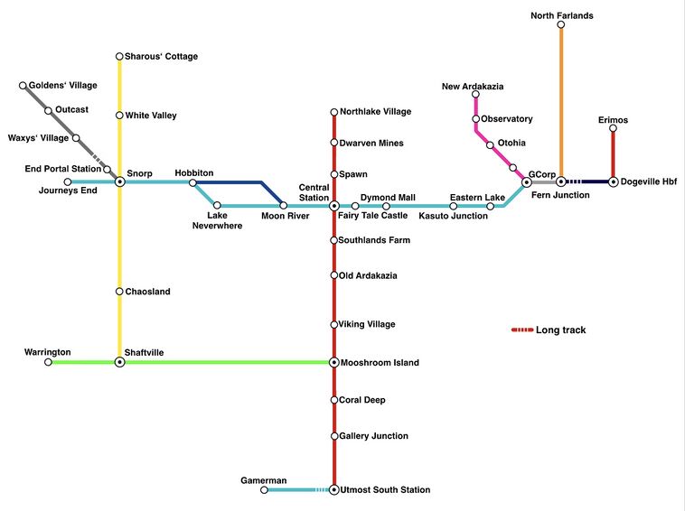 Summarised rail system overview as of 16/10/2026